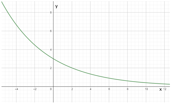 PRECALCULUS W/LIMITS:GRAPH.APPROACH(HS), Chapter 3.1, Problem 42E , additional homework tip  2