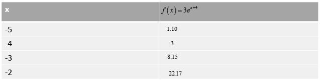 PRECALCULUS W/LIMITS:GRAPH.APPROACH(HS), Chapter 3.1, Problem 43E , additional homework tip  1