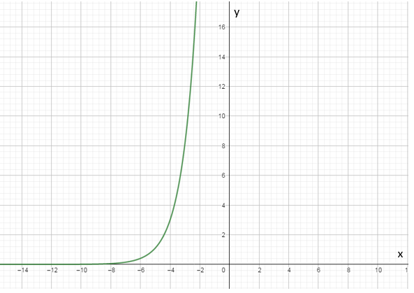 PRECALCULUS W/LIMITS:GRAPH.APPROACH(HS), Chapter 3.1, Problem 43E , additional homework tip  2