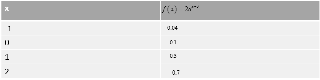 PRECALCULUS W/LIMITS:GRAPH.APPROACH(HS), Chapter 3.1, Problem 44E , additional homework tip  1