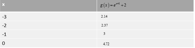 PRECALCULUS W/LIMITS:GRAPH.APPROACH(HS), Chapter 3.1, Problem 46E , additional homework tip  1