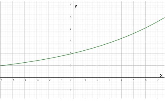 PRECALCULUS W/LIMITS:GRAPH.APPROACH(HS), Chapter 3.1, Problem 47E , additional homework tip  2