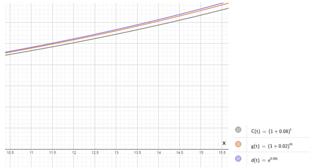 PRECALCULUS W/LIMITS:GRAPH.APPROACH(HS), Chapter 3.1, Problem 76E 