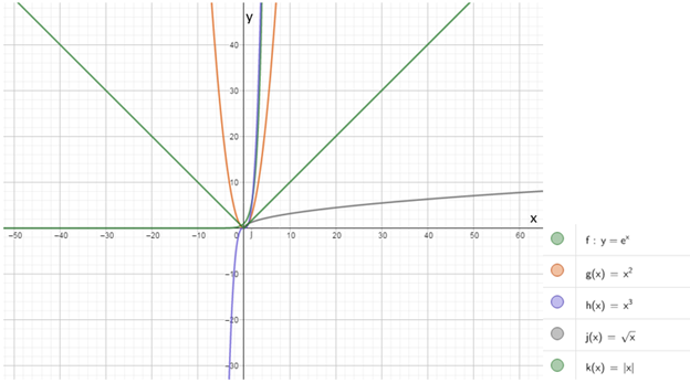 PRECALCULUS W/LIMITS:GRAPH.APPROACH(HS), Chapter 3.1, Problem 82E 