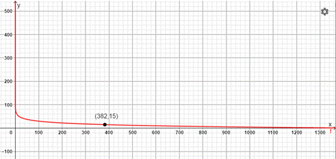 PRECALCULUS W/LIMITS:GRAPH.APPROACH(HS), Chapter 3.2, Problem 114E , additional homework tip  3