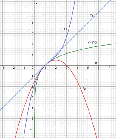 PRECALCULUS W/LIMITS:GRAPH.APPROACH(HS), Chapter 3.2, Problem 125E , additional homework tip  1