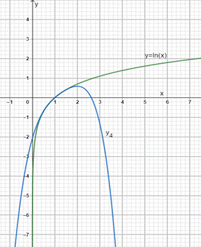 PRECALCULUS W/LIMITS:GRAPH.APPROACH(HS), Chapter 3.2, Problem 125E , additional homework tip  2