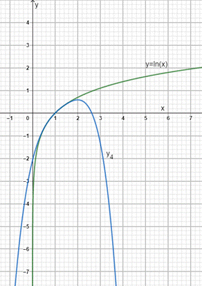 PRECALCULUS W/LIMITS:GRAPH.APPROACH(HS), Chapter 3.2, Problem 125E , additional homework tip  3