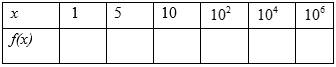 PRECALCULUS W/LIMITS:GRAPH.APPROACH(HS), Chapter 3.2, Problem 127E , additional homework tip  2