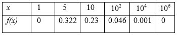 PRECALCULUS W/LIMITS:GRAPH.APPROACH(HS), Chapter 3.2, Problem 127E , additional homework tip  3