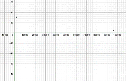 PRECALCULUS W/LIMITS:GRAPH.APPROACH(HS), Chapter 3.2, Problem 127E , additional homework tip  4