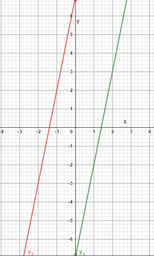 PRECALCULUS W/LIMITS:GRAPH.APPROACH(HS), Chapter 3.2, Problem 131E 