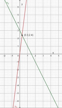 PRECALCULUS W/LIMITS:GRAPH.APPROACH(HS), Chapter 3.2, Problem 132E 