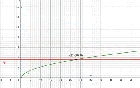 PRECALCULUS W/LIMITS:GRAPH.APPROACH(HS), Chapter 3.2, Problem 133E 