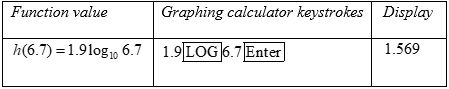 PRECALCULUS W/LIMITS:GRAPH.APPROACH(HS), Chapter 3.2, Problem 30E 