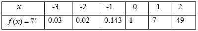 PRECALCULUS W/LIMITS:GRAPH.APPROACH(HS), Chapter 3.2, Problem 41E , additional homework tip  1