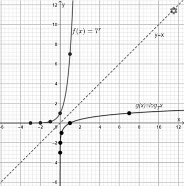 PRECALCULUS W/LIMITS:GRAPH.APPROACH(HS), Chapter 3.2, Problem 41E , additional homework tip  2