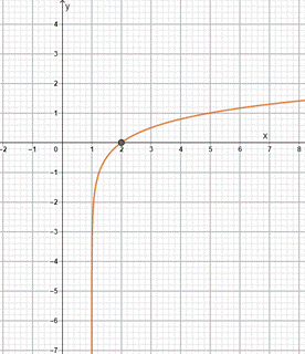 PRECALCULUS W/LIMITS:GRAPH.APPROACH(HS), Chapter 3.2, Problem 46E , additional homework tip  1