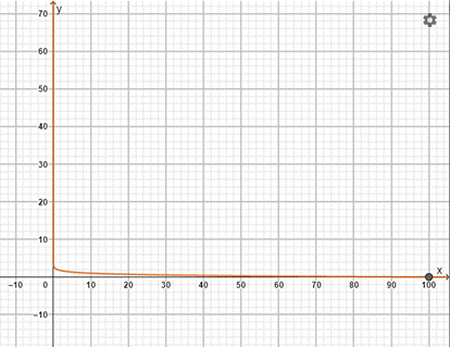 PRECALCULUS W/LIMITS:GRAPH.APPROACH(HS), Chapter 3.2, Problem 48E , additional homework tip  1