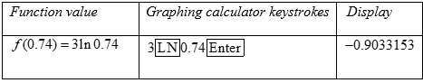 PRECALCULUS W/LIMITS:GRAPH.APPROACH(HS), Chapter 3.2, Problem 78E 