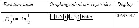 PRECALCULUS W/LIMITS:GRAPH.APPROACH(HS), Chapter 3.2, Problem 80E 