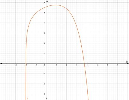 PRECALCULUS W/LIMITS:GRAPH.APPROACH(HS), Chapter 3.4, Problem 103E 