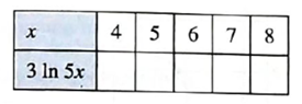 PRECALCULUS W/LIMITS:GRAPH.APPROACH(HS), Chapter 3.4, Problem 112E , additional homework tip  1