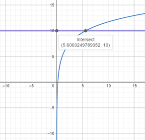 PRECALCULUS W/LIMITS:GRAPH.APPROACH(HS), Chapter 3.4, Problem 112E , additional homework tip  2