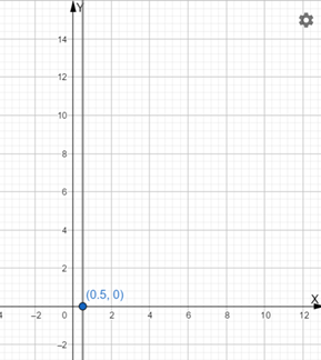 PRECALCULUS W/LIMITS:GRAPH.APPROACH(HS), Chapter 3.4, Problem 118E 