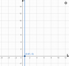 PRECALCULUS W/LIMITS:GRAPH.APPROACH(HS), Chapter 3.4, Problem 119E 