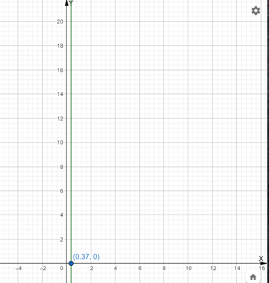 PRECALCULUS W/LIMITS:GRAPH.APPROACH(HS), Chapter 3.4, Problem 121E 