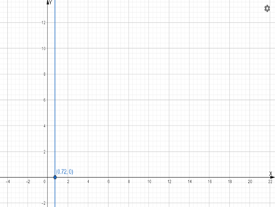 PRECALCULUS W/LIMITS:GRAPH.APPROACH(HS), Chapter 3.4, Problem 122E 