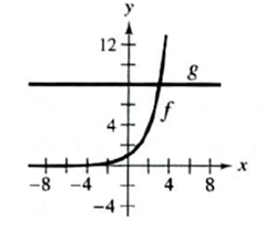 PRECALCULUS W/LIMITS:GRAPH.APPROACH(HS), Chapter 3.4, Problem 45E , additional homework tip  1