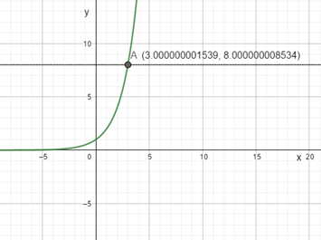 PRECALCULUS W/LIMITS:GRAPH.APPROACH(HS), Chapter 3.4, Problem 45E , additional homework tip  2