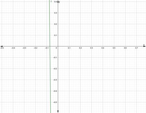 EP PRECALC.GRAPHING APPR.-WEBASSIGN-1YR, Chapter 3.4, Problem 48E 