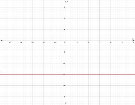 PRECALCULUS W/LIMITS:GRAPH.APPROACH(HS), Chapter 3.4, Problem 49E 