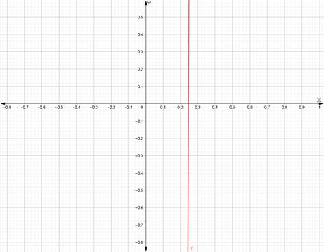 PRECALCULUS W/LIMITS:GRAPH.APPROACH(HS), Chapter 3.4, Problem 50E 