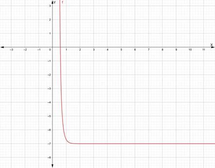 PRECALCULUS W/LIMITS:GRAPH.APPROACH(HS), Chapter 3.4, Problem 52E 