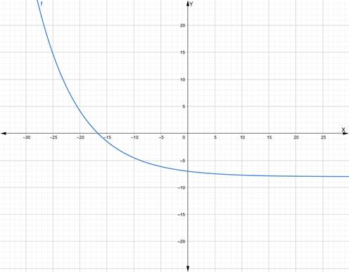 PRECALCULUS W/LIMITS:GRAPH.APPROACH(HS), Chapter 3.4, Problem 60E 