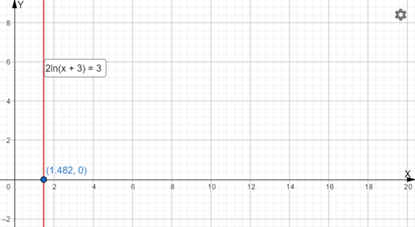 PRECALCULUS W/LIMITS:GRAPH.APPROACH(HS), Chapter 3.4, Problem 77E 