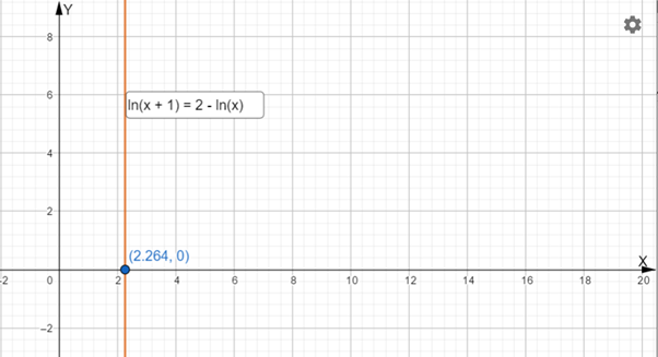 PRECALCULUS W/LIMITS:GRAPH.APPROACH(HS), Chapter 3.4, Problem 78E 