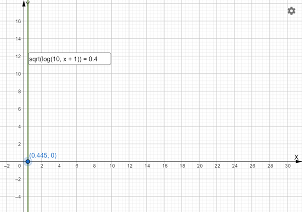 PRECALCULUS W/LIMITS:GRAPH.APPROACH(HS), Chapter 3.4, Problem 79E 