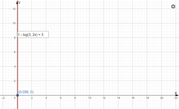 PRECALCULUS W/LIMITS:GRAPH.APPROACH(HS), Chapter 3.4, Problem 81E 