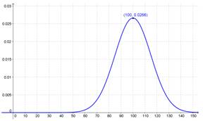 PRECALCULUS W/LIMITS:GRAPH.APPROACH(HS), Chapter 3.5, Problem 43E 