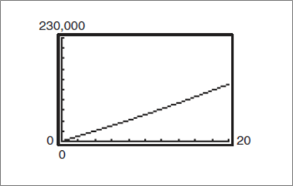 PRECALCULUS W/LIMITS:GRAPH.APPROACH(HS), Chapter 3.5, Problem 59E 