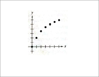 PRECALCULUS W/LIMITS:GRAPH.APPROACH(HS), Chapter 3.5, Problem 66E , additional homework tip  1