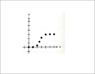 PRECALCULUS W/LIMITS:GRAPH.APPROACH(HS), Chapter 3.5, Problem 66E , additional homework tip  2