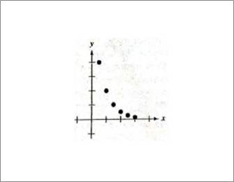 PRECALCULUS W/LIMITS:GRAPH.APPROACH(HS), Chapter 3.5, Problem 66E , additional homework tip  3