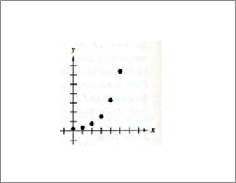 PRECALCULUS W/LIMITS:GRAPH.APPROACH(HS), Chapter 3.5, Problem 66E , additional homework tip  4