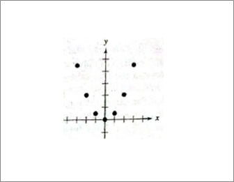 PRECALCULUS W/LIMITS:GRAPH.APPROACH(HS), Chapter 3.5, Problem 66E , additional homework tip  5